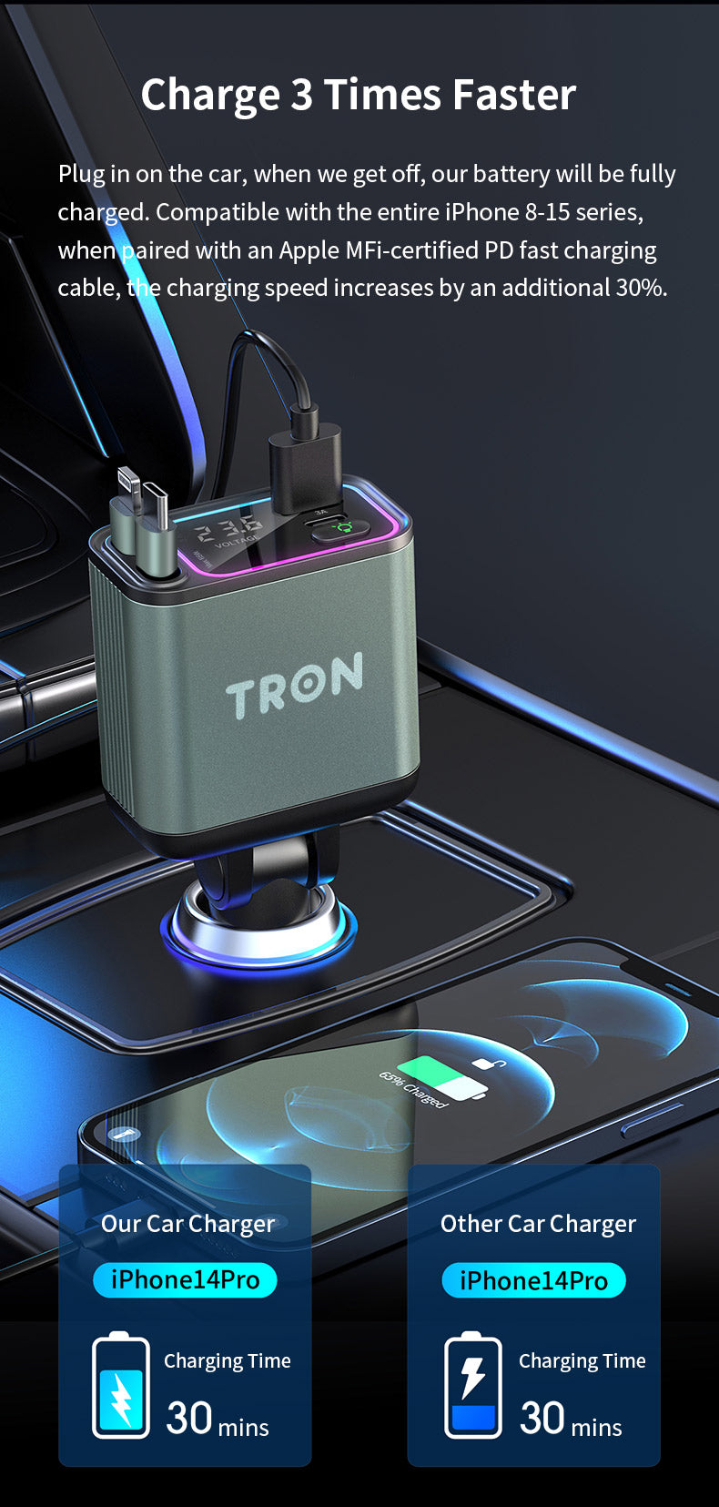 65W 4-in-1 Car Charger, 2-Port USB-C with LED Light-TR32